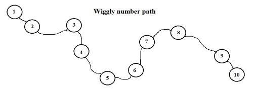wiggly line for number path